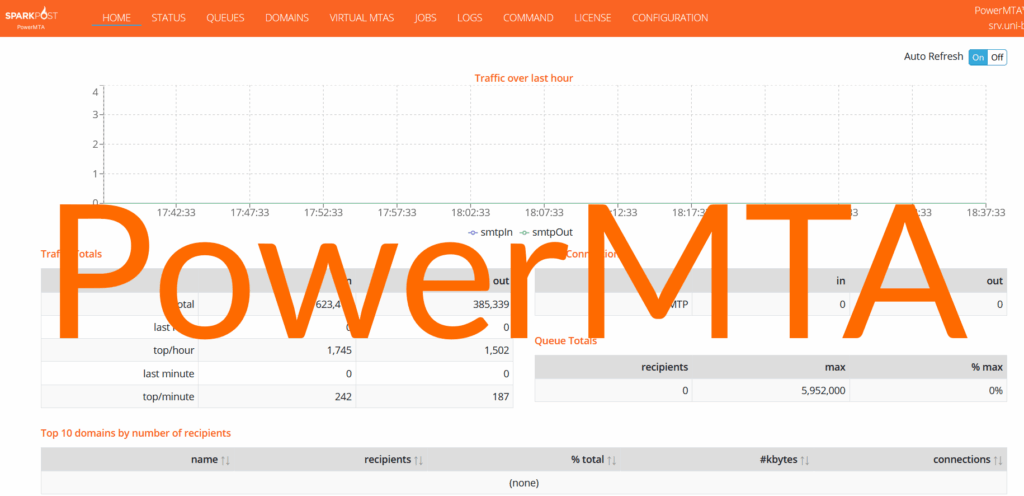 Master PowerMTA: Install & Configure Easily